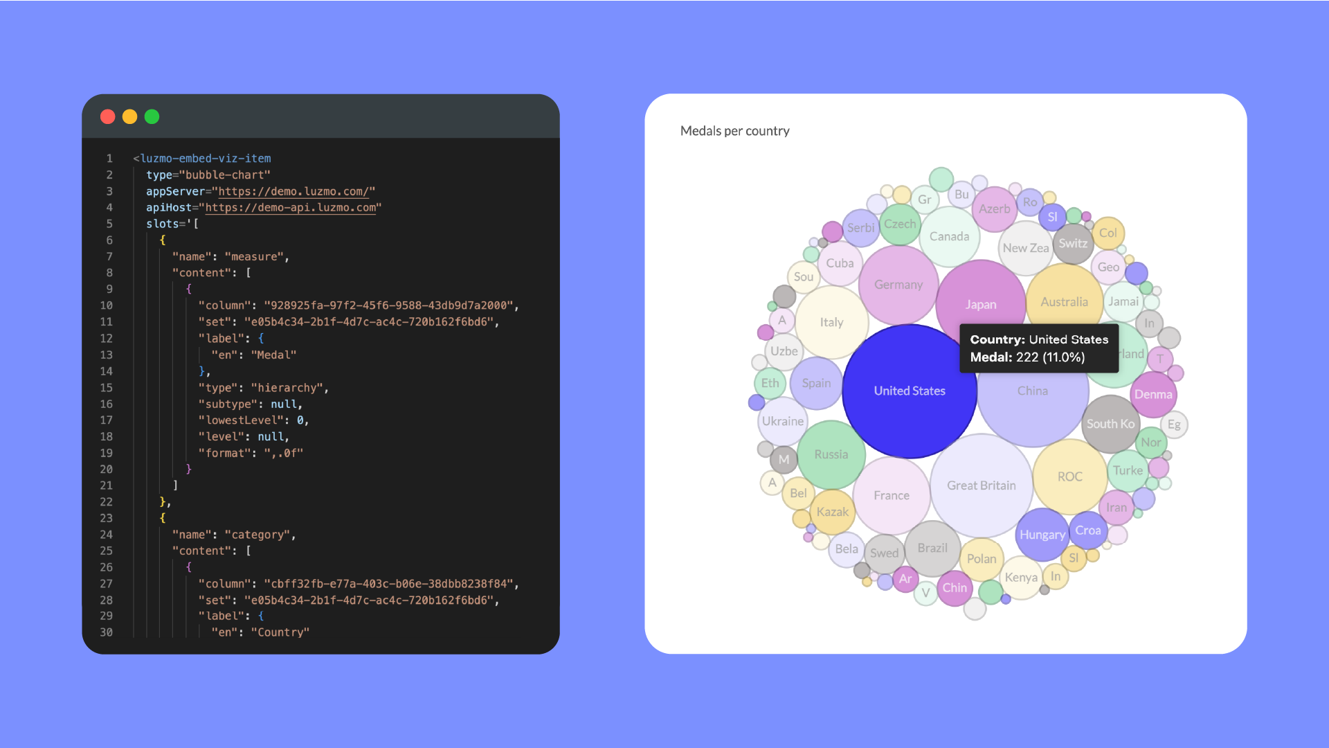 Creating charts using code with Flex