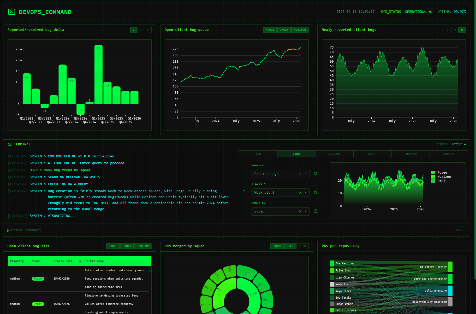 DevOps Command