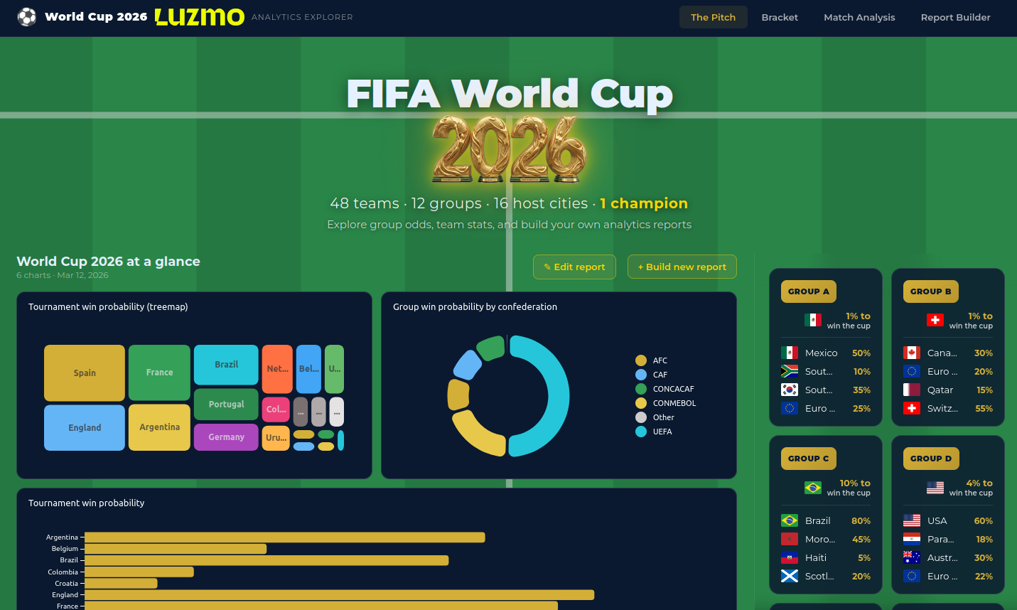 World Cup 2026 Analytics Explorer