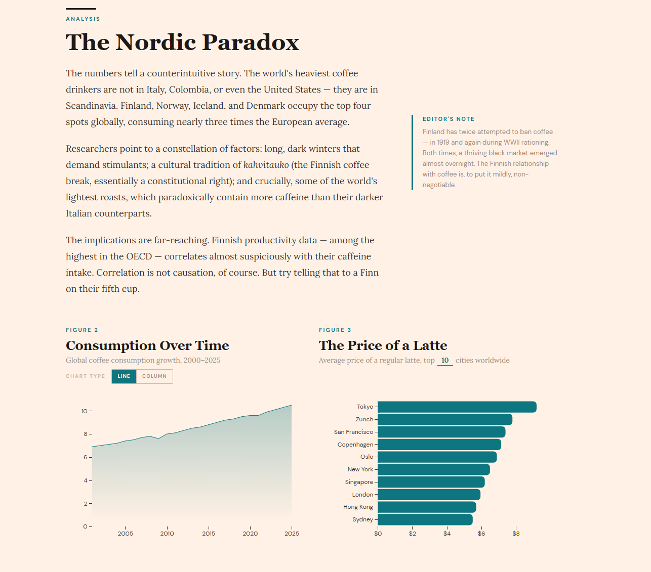 Newspaper Data Journalism