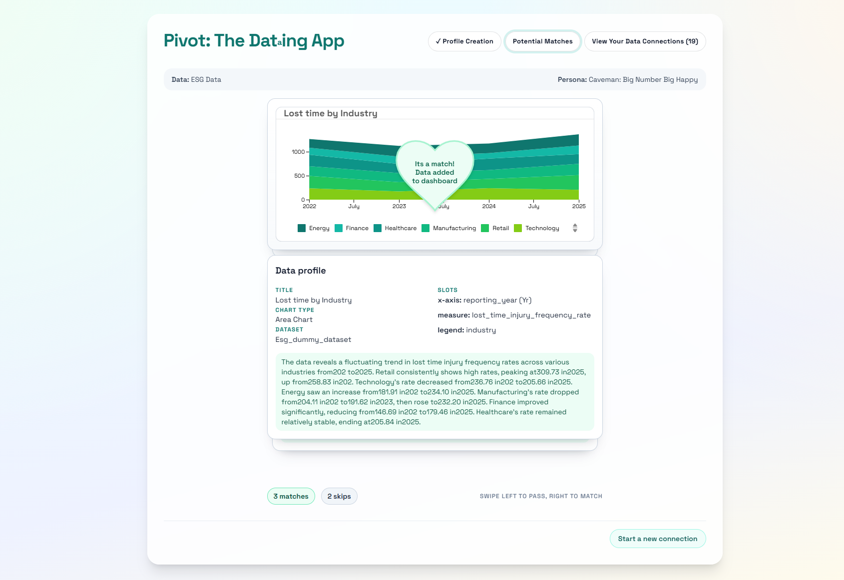 Pivot Dataing App