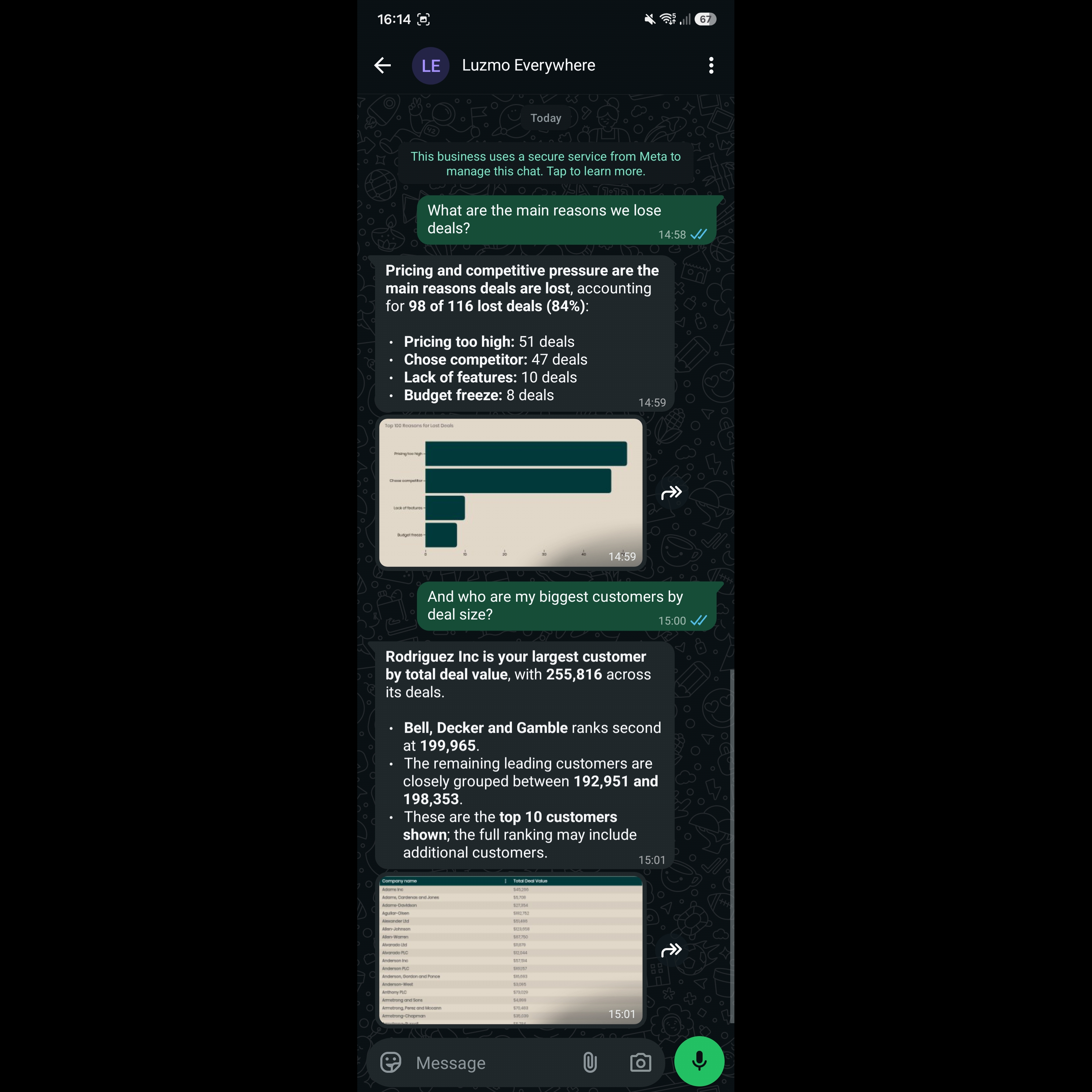 WhatsApp Analyst